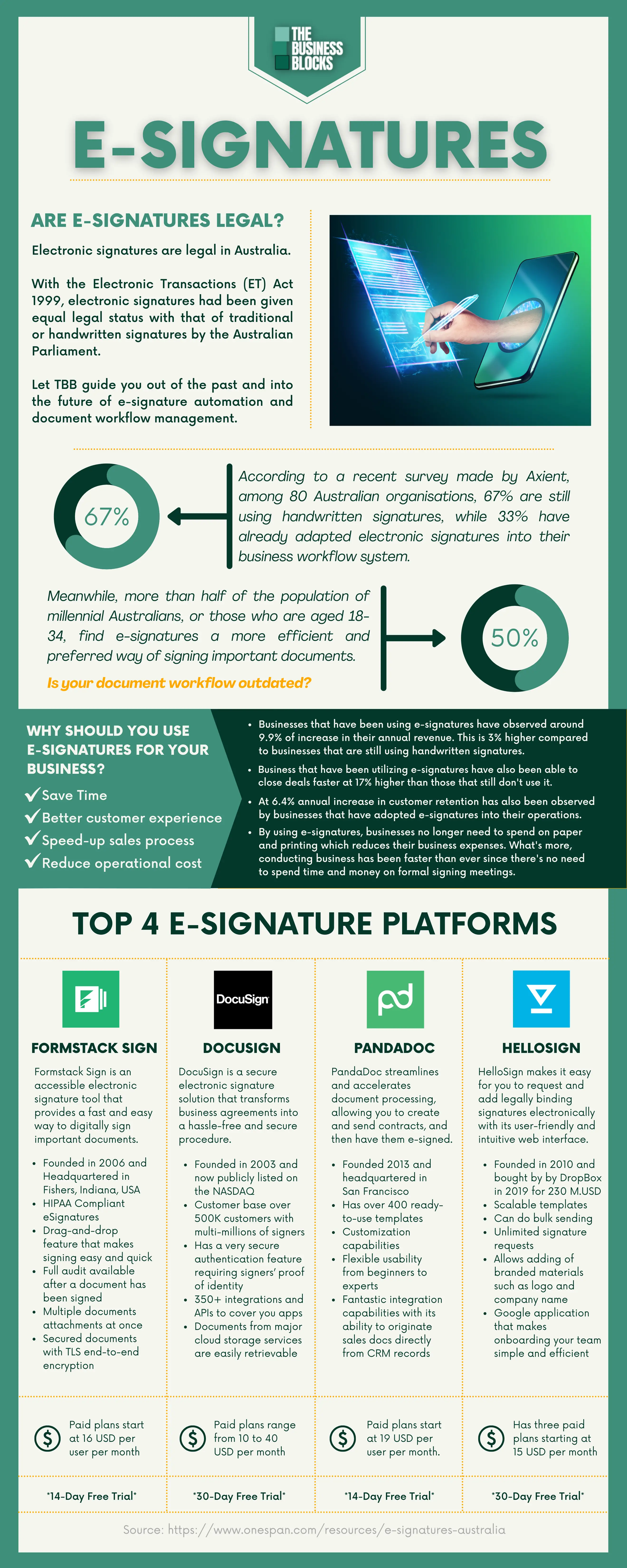Best E-Signature Platform Infographic
