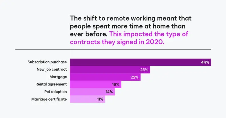 Docusign-Survey-2020