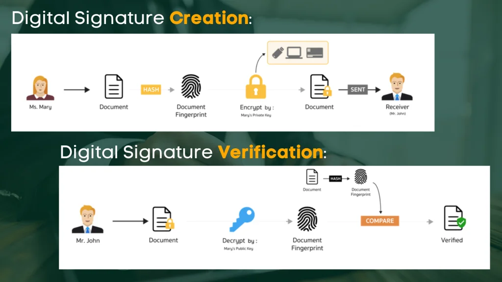 Voalle Technology - Melhorias no Voalle Digital Signature