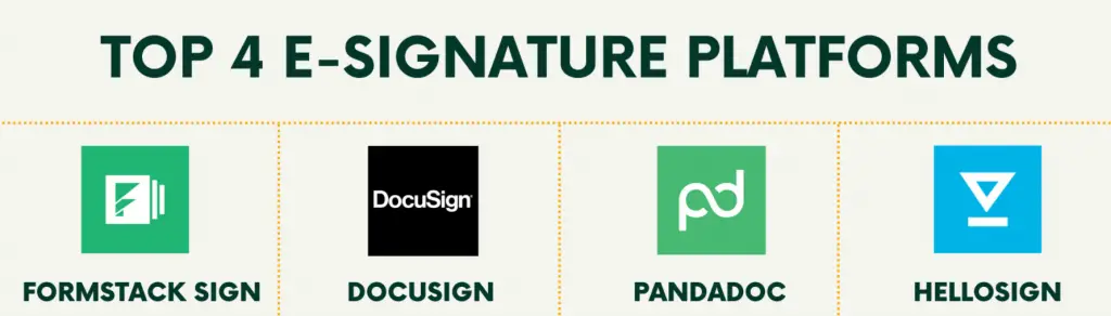 Top 4 - E-Signature Platforms