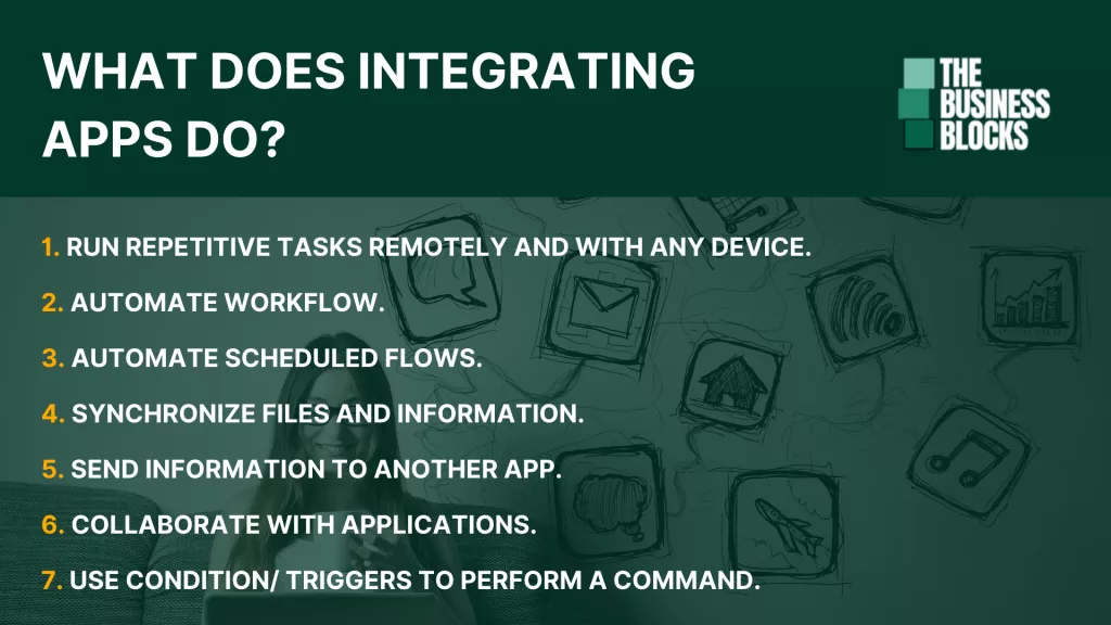 Purposes of App Integration