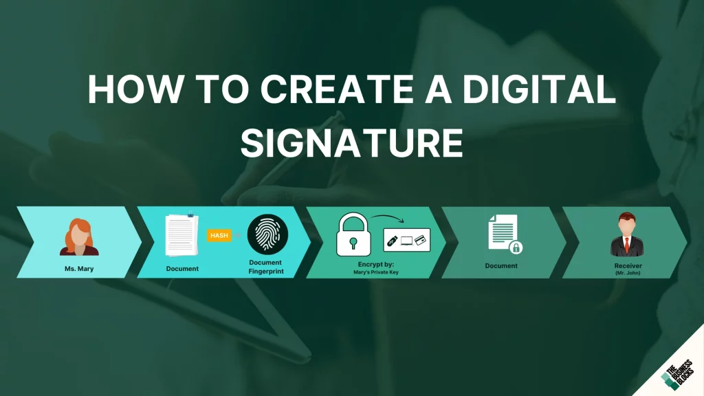 How Do I Create An Electronic Signature