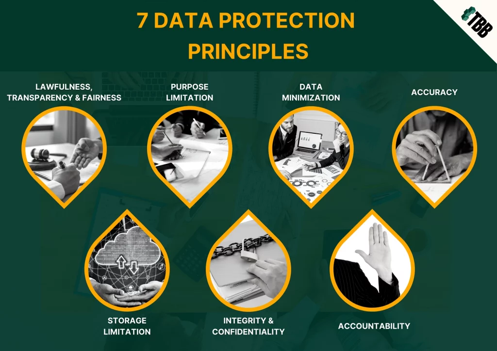 Data Protection Principle