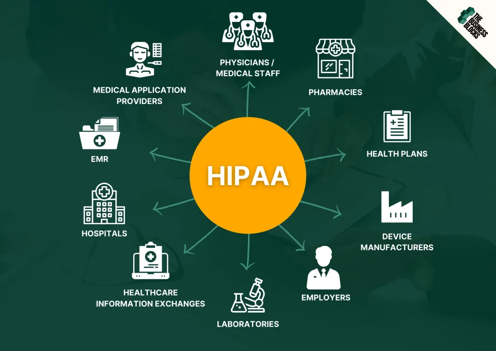 What is HIPAA Compliance