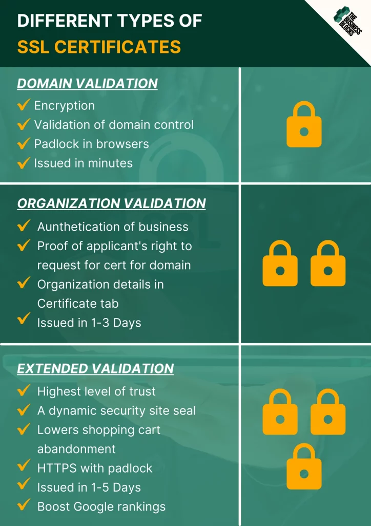 Types of SSL Certificates