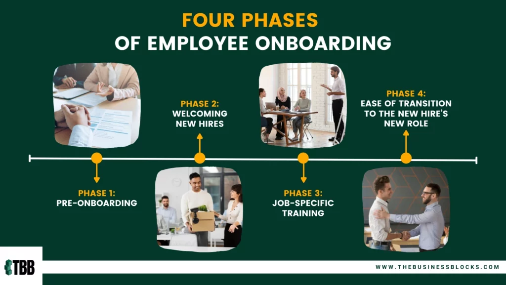 The Four Phases of Employee Onboarding