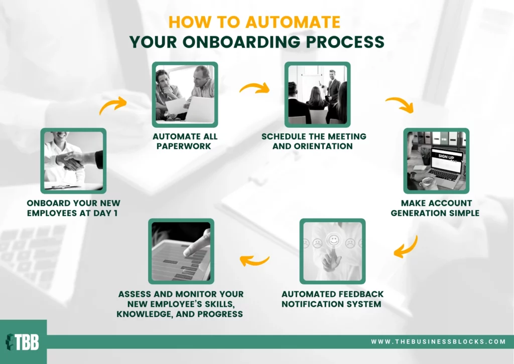 Automating Onboarding for Employees 