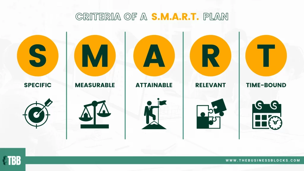 Criteria of a Smart Plan