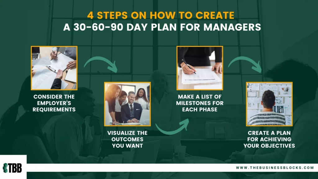 4 Steps to Create a 30-60-90 Day Plan for Managers