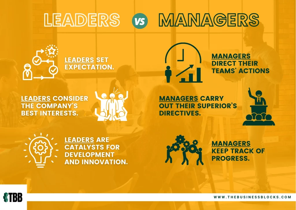 Leaders vs Managers
