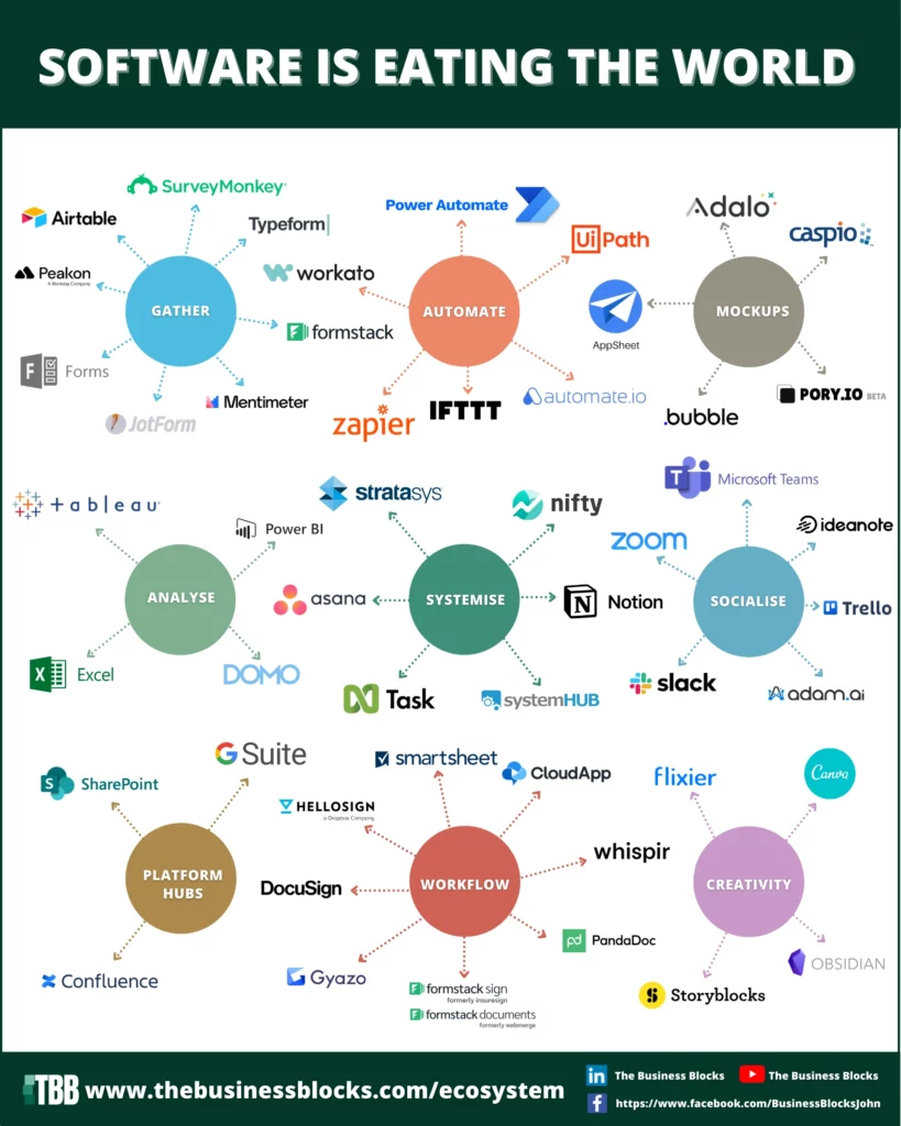 https://thebusinessblocks.com/wp-content/uploads/2022/08/ECOSYSTEM-NEW-819x1024.webp