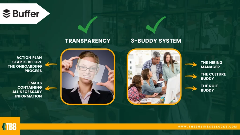 Employee Onboarding Example: Buffer