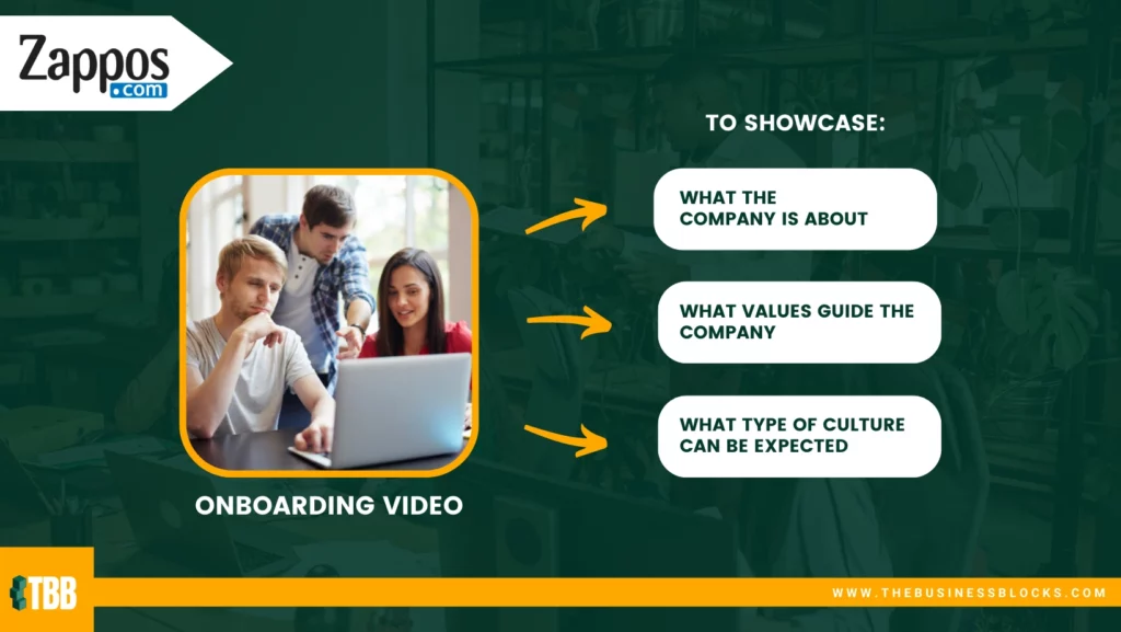 Employee Onboarding Example: Zappos