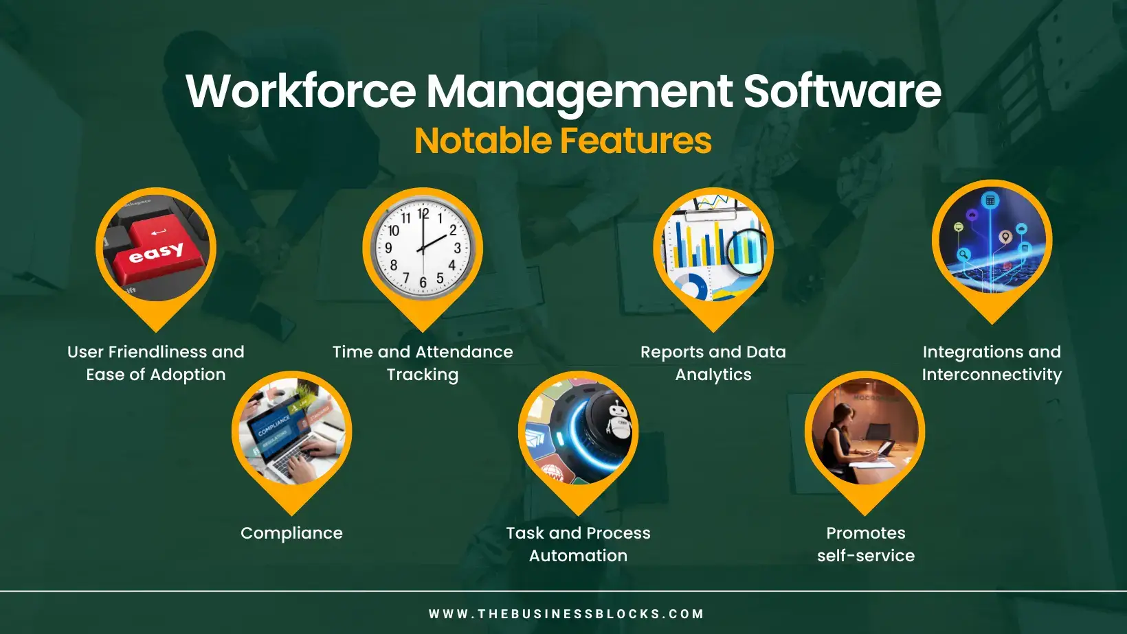 Workforce Management Capabilities, Features & Requirements