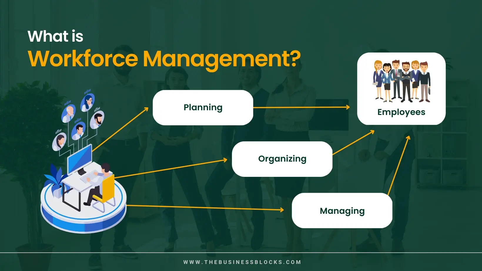 What Is Workforce Management? An Introductory Guide - CX Today