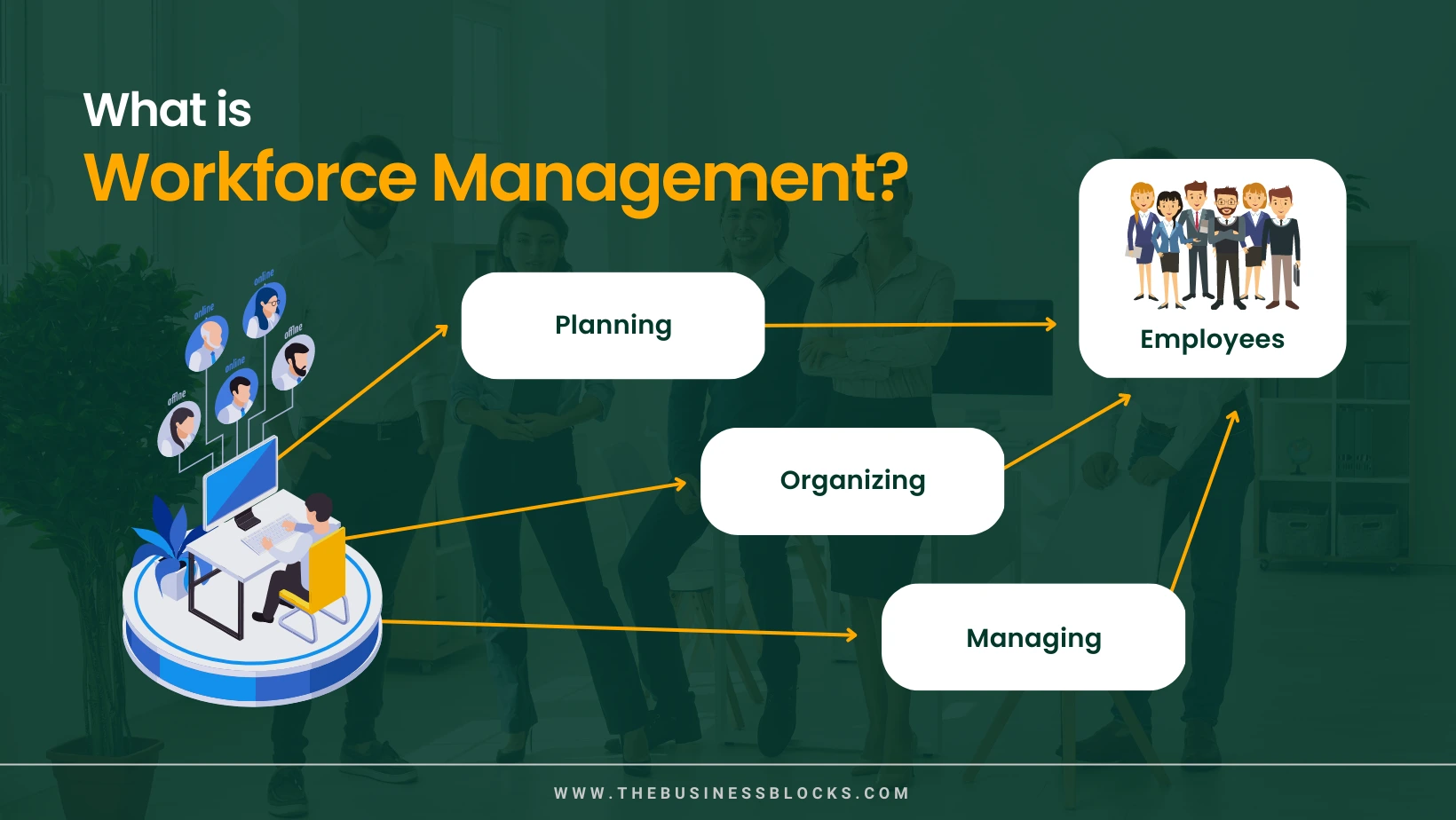 Workforce management: o que é e como usar a seu favor