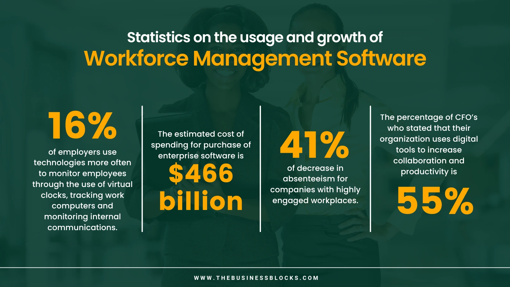 Global Workforce Management Software