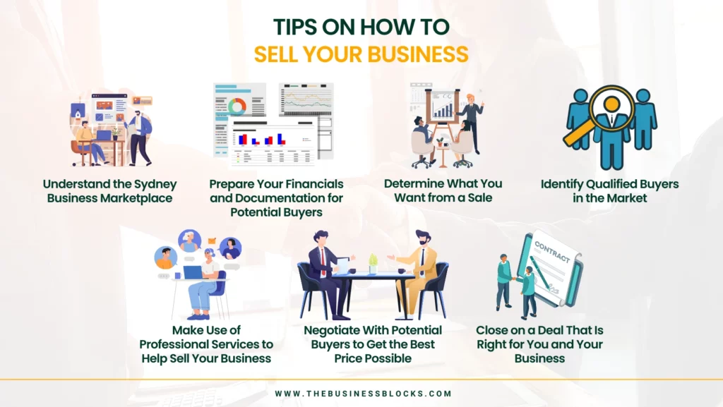 How To Sell on  as a Business