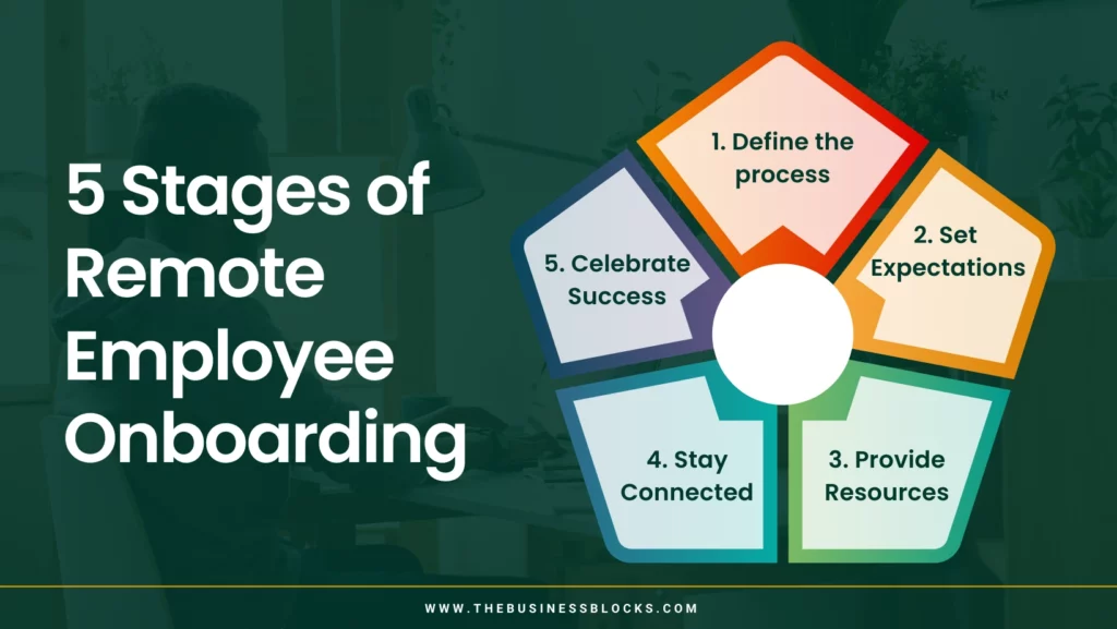 The Five Stages of Onboarding Remote Employees