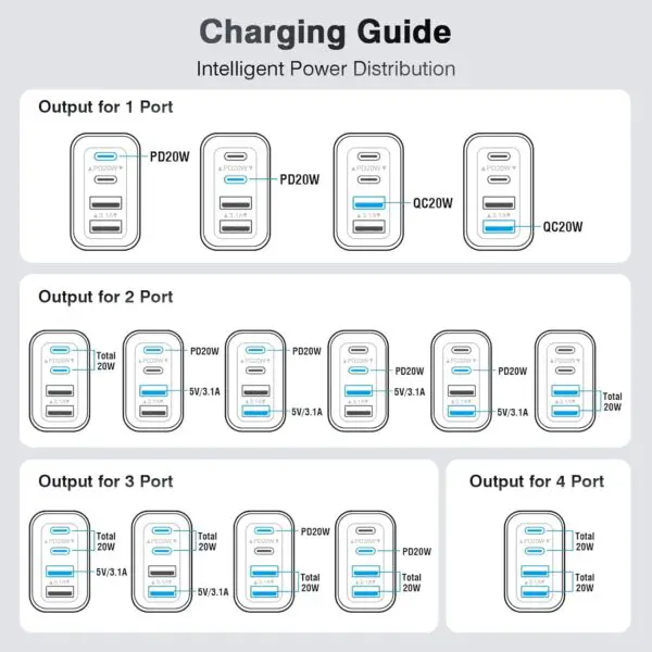 40W USB C Charger Cube, 2-Pack Wall Plug Fast Charging Block, 4-Port PD+QC Power Adapter Multiport Brick Type C Box for iPhone 16/15/14/13/12/11/Pro Max/XS/XR/8/7, Tablets, Cellphones White - Image 7